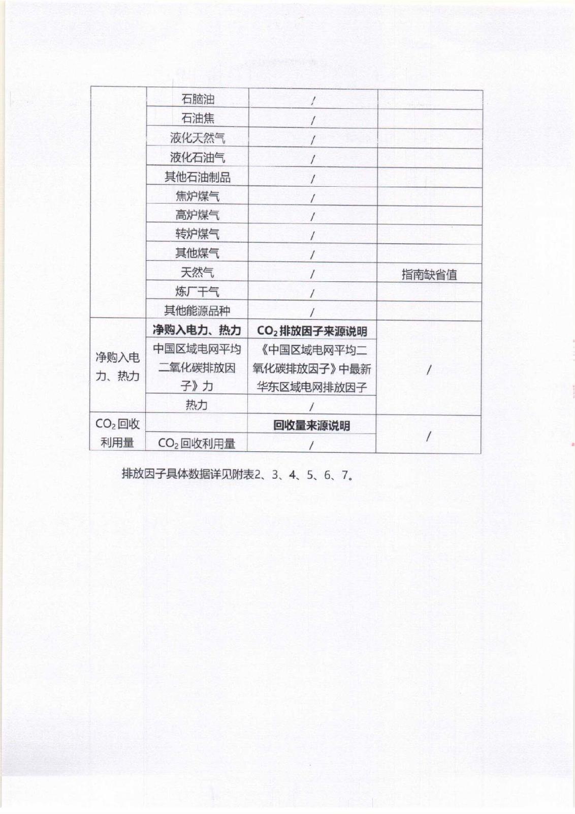 附件3-16-1 社會責(zé)任報告公示_頁面_07.jpg 附件3-16-1 社會責(zé)任報告公示_頁面_07.jpg