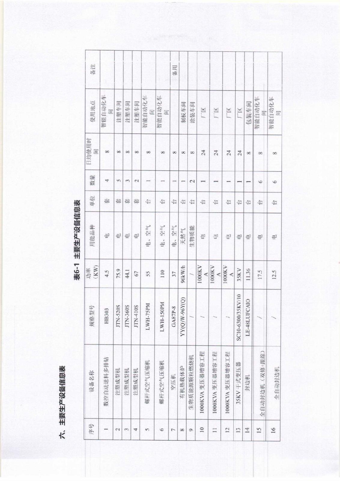 附件3-16-1 社會責(zé)任報告公示_頁面_09.jpg 附件3-16-1 社會責(zé)任報告公示_頁面_09.jpg